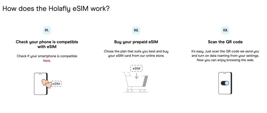 Cómo funciona la configuración de Holafly eSim